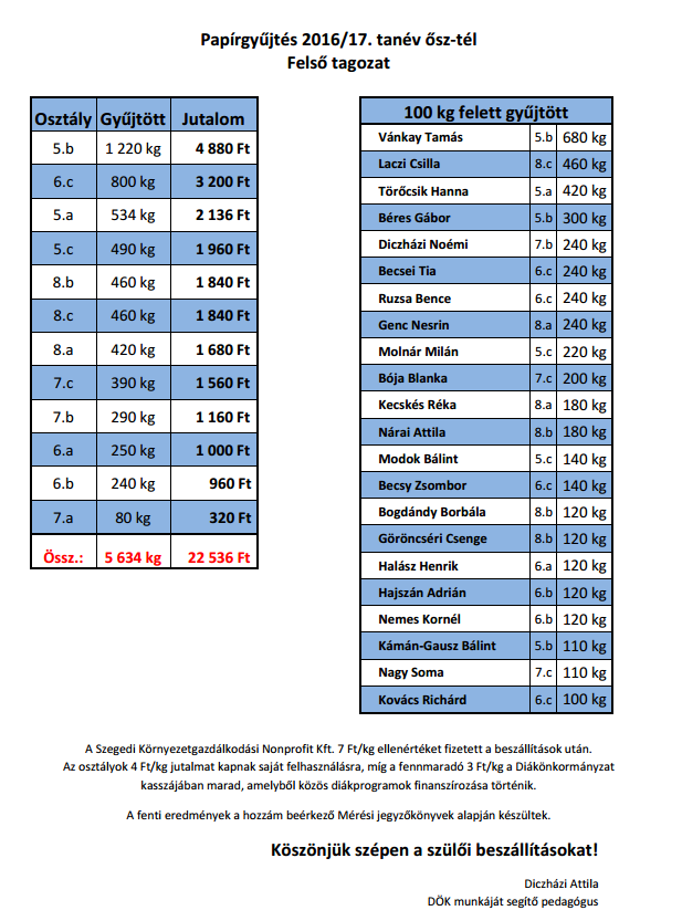 2017-04-05 09_10_53-Felsős_ősz_2016_17.pdf